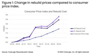 The Impacts of Inflation: Uncertainty and Non-Modelled Loss