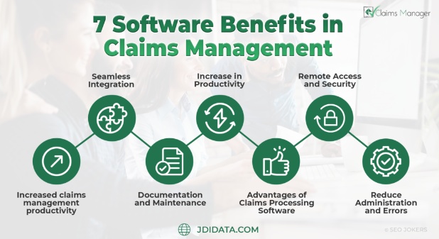 What to Look for in Claims Management Software