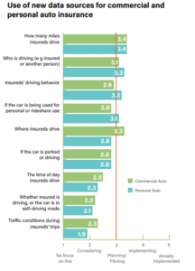 Inflation Provides Auto Insurers with a Data-Fueled Pricing Opportunity