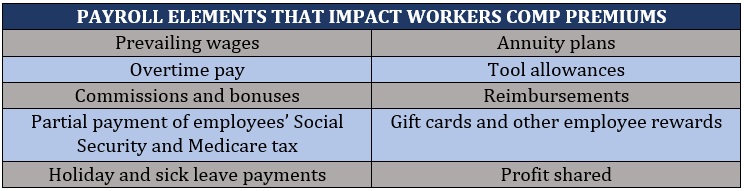 Payroll elements that impact how workers comp is calculated