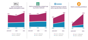 Billing and Payments: Today’s Silent Brand Builders