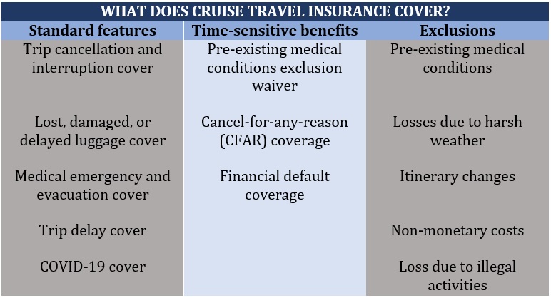 What does cruise travel insurance cover