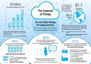 Everything You Need to Know about IoT in Insurance