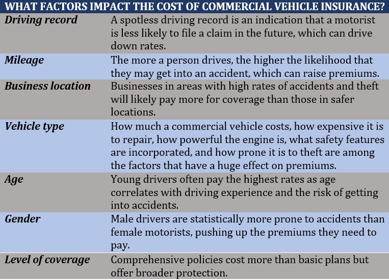 Small business insurance cost – factors affecting commercial vehicle insurance premiums