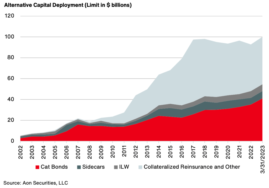 alternative-ils-capital-deployment-2023