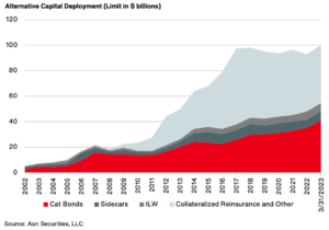 alternative-ils-capital-deployment-2023