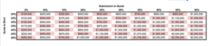 Getting Ahead of Submission Overload: The Need for Systematic Prioritization in Commercial Lines Underwriting