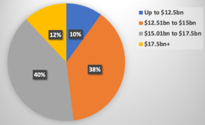 property-catastrophe-bond-issuance-2023