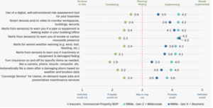 P&C Risk, Data and Underwriting: The Crush That is Driving Better Technology