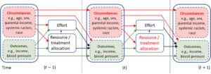 Should race/ethnicity variables should be used in developing clinical prediction algorithms?