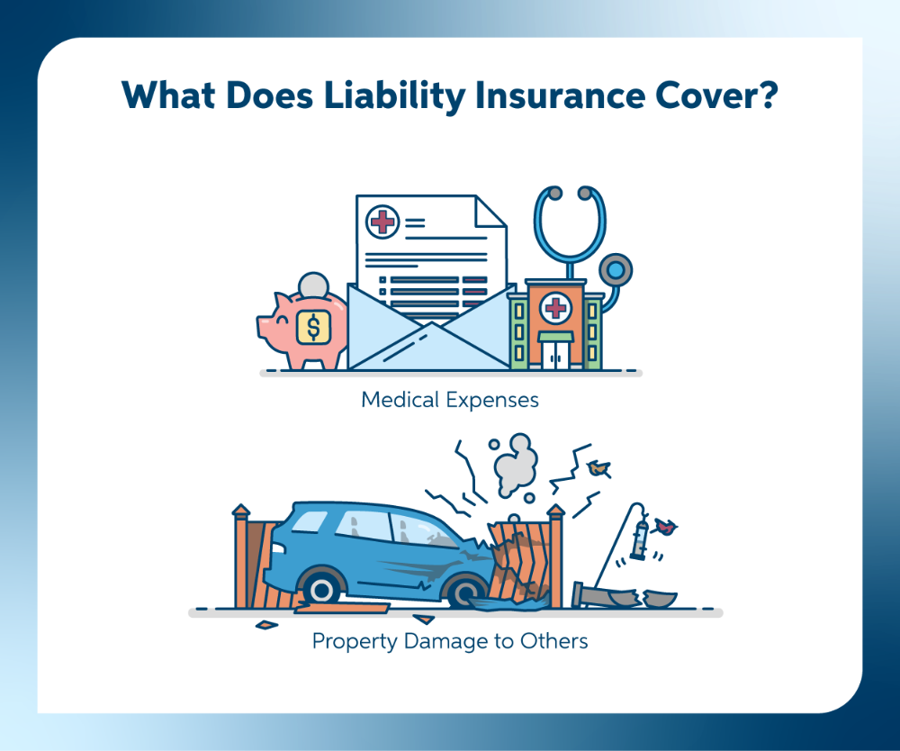 Liability Insurance Coverage