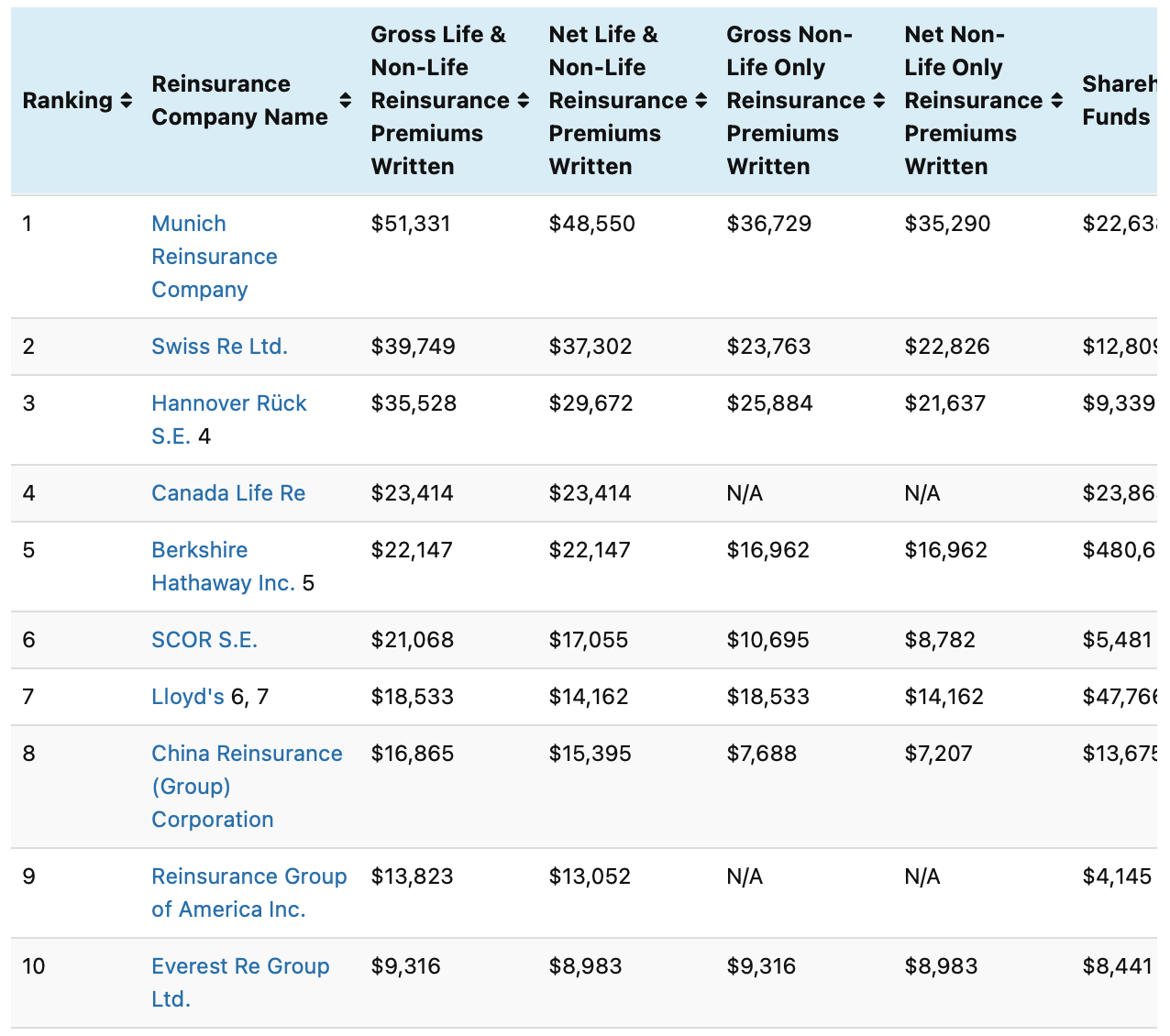 top-50-global-reinsurance-firms