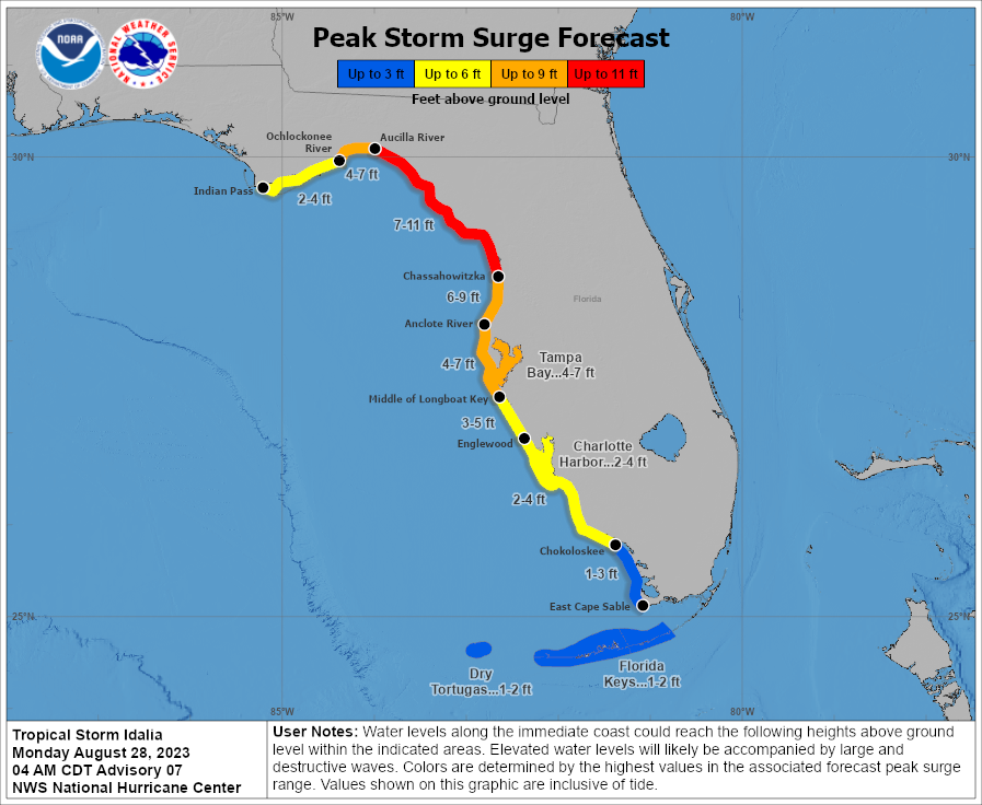 Hurricane Idalia storm surge forecast