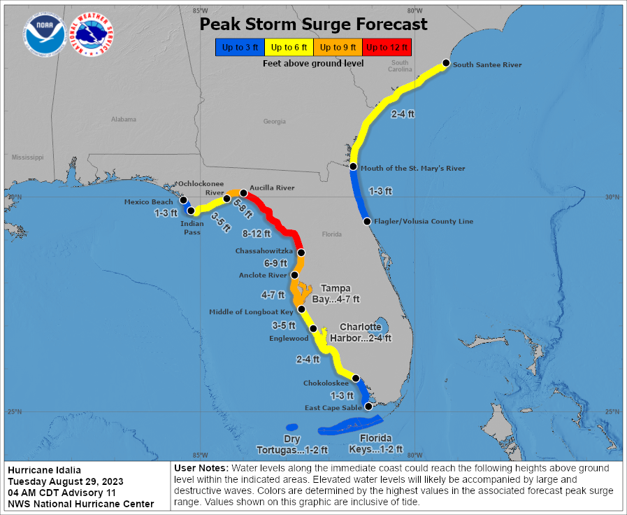 Hurricane Idalia storm surge forecast