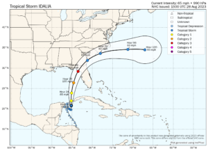 Tropical storm or hurricane Idalia forecast path and wind speed forecast