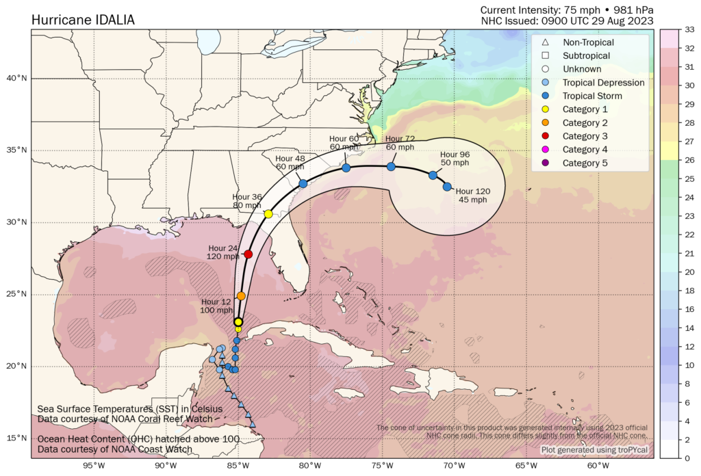 Tropical storm or hurricane Idalia forecast path and wind speed forecast