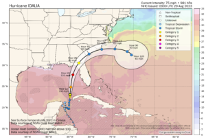 Tropical storm or hurricane Idalia forecast path and wind speed forecast