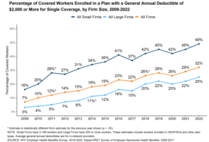 Inequities in exposure to copay accumulator programs