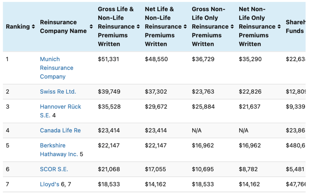 top-50-global-reinsurers-sm