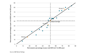 retrocession-use-top-reinsurers-2023