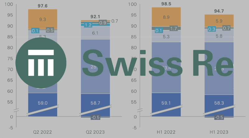 swiss-re-logo-results