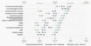 Where Can’t We Sell? The Case for Rapid Distribution Channel Expansion