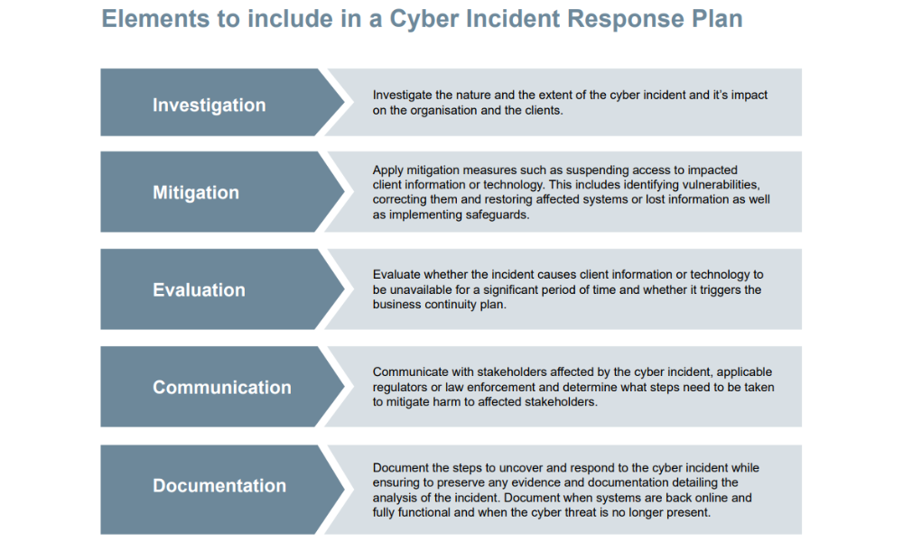 CISRO equips insurance intermediaries with cybersecurity readiness tool