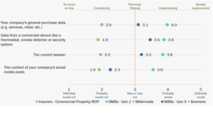 Insurers Poised to Transform Property Insurance if Data & Analytics Can Catch Up