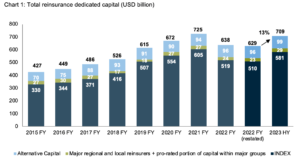 reinsurance-alternative-capital-mid-year-2023