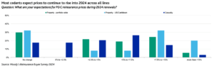 2024-reinsurance-prices-rates-renewals