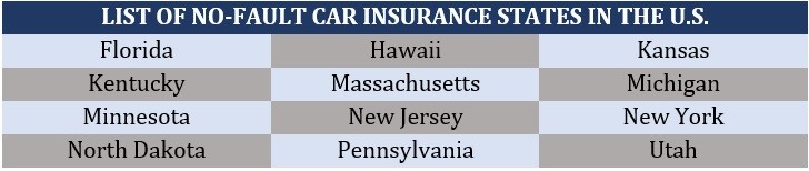 The most expensive states for car insurance – list of no-fault states 