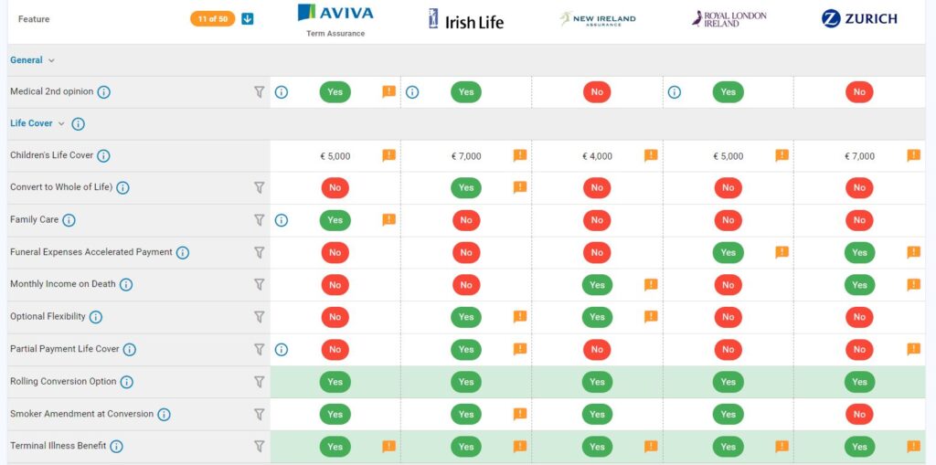 life insurance comparison table