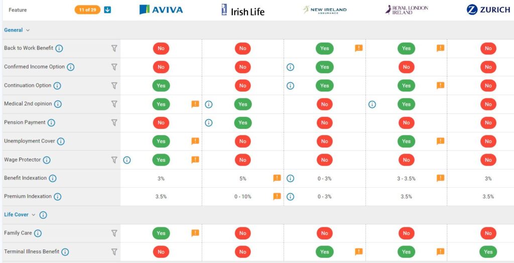 income protection comparison