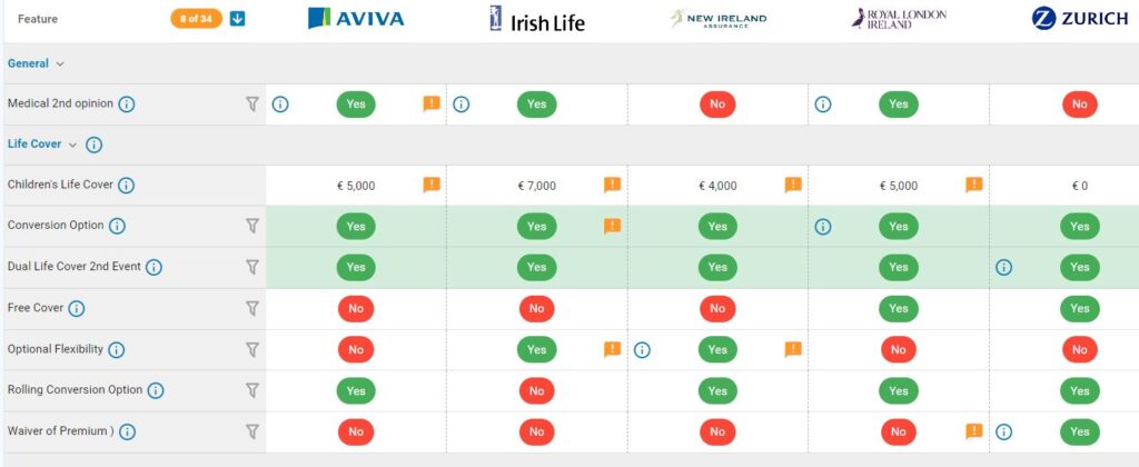 mortgage protection comparison table