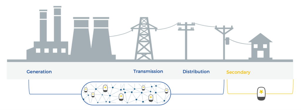 A diagram of a transmission tower

Description automatically generated