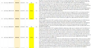 A Snapshot of Cruise Crash Reporting Transparency: July & August 2023