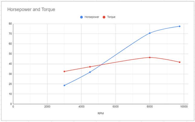 Image for article titled Ducati&#39;s Fancy New Engine Might Not Feel Faster