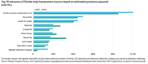 top-florida-homeowners-reinsurance