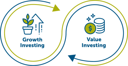 Infinity diagram showing icons for growth investing and value investing.