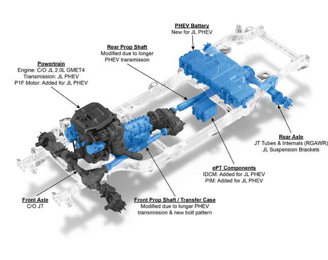 This image highlights the components that are unique to the 4xe.