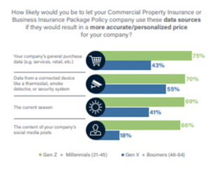 Right Place, Right Price: Unlocking SMB Commercial Property, Workers Comp, and Cyber Insurance Markets