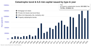 144a-property-catastrophe-bond-issuance-2023