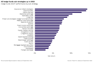 ils-asset-class-returns-2023