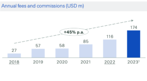 swiss-re-alternative-capital-fee-income