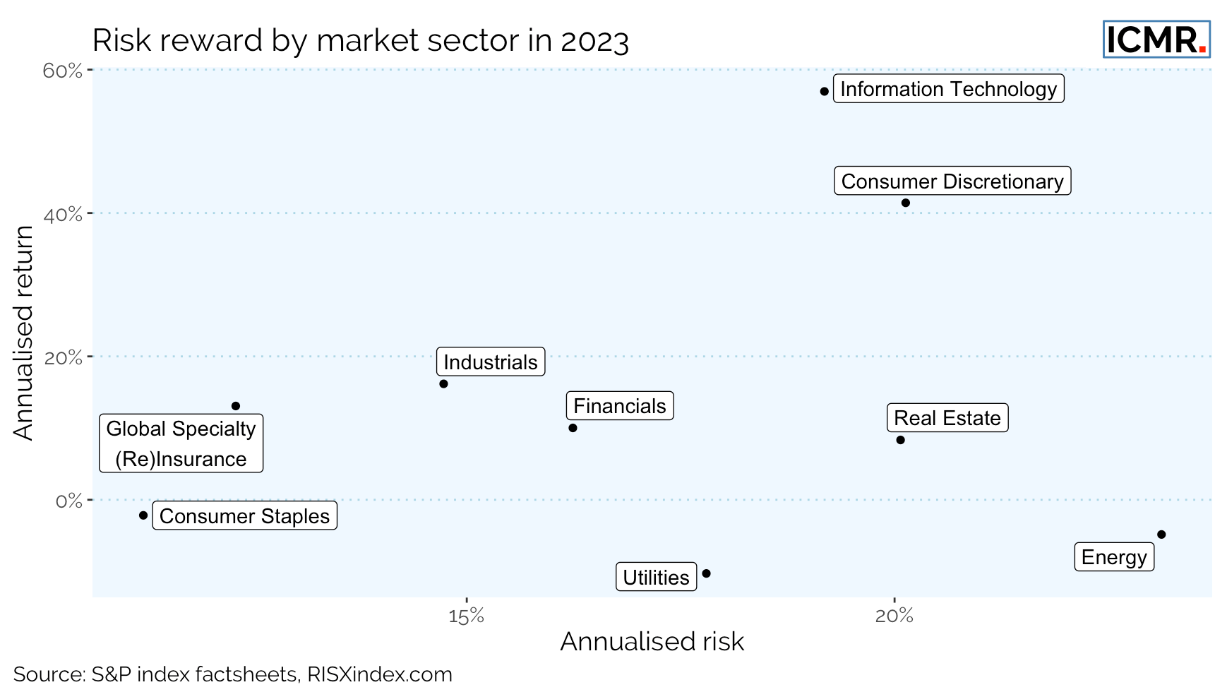 equity-market-risk-insurance-reinsurance