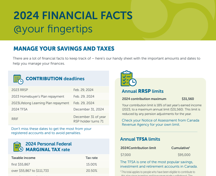 2024 Financial facts @ your fingertips