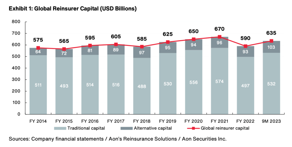 reinsurance-capital-traditional-alternative