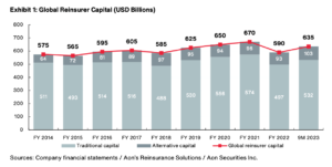 reinsurance-capital-traditional-alternative