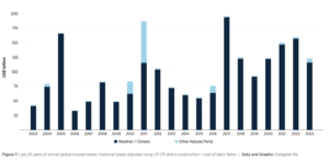 global-insured-catastrophe-losses-year-2023