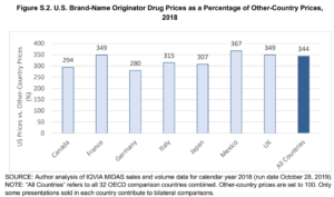 What is Canada’s response? FDA’s decision to allow Florida to import pharmaceuticals